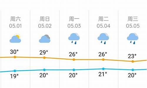 长沙地区天气预报_长沙地区天气预报15天查询