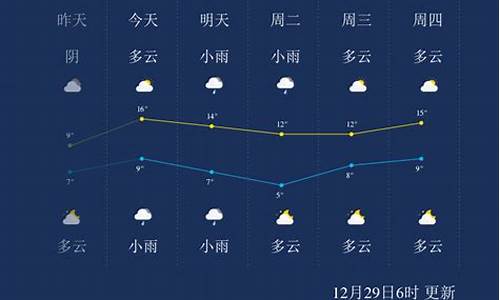 湖南永州天气预报一周7天查询_湖南天气预报永州天气预报