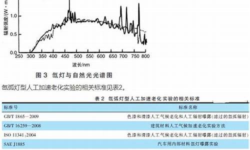 人工气候室标准_人工气候老化标准