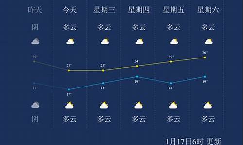 三亚天气未来10天准不准_三亚天气未来10天