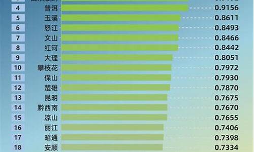 中国气候最好的城市是哪个城市_中国气候最好的是哪个省