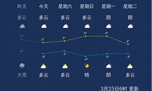 齐齐哈尔天气预报一周天气预报_齐齐哈尔天气预报一周的天气