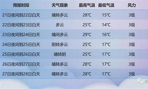 新疆天气预报一周天气情况_新疆天气网