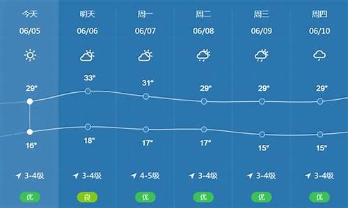 包头今天天气预报_包头今天天气预报24小时几点下雨