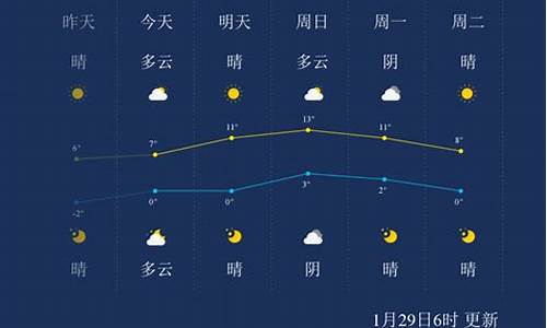 徐州天气预报1周_徐州天气预报1周7天