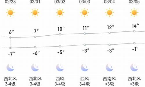 呼和浩特30天气预报包头天_呼和浩特30天天气预报