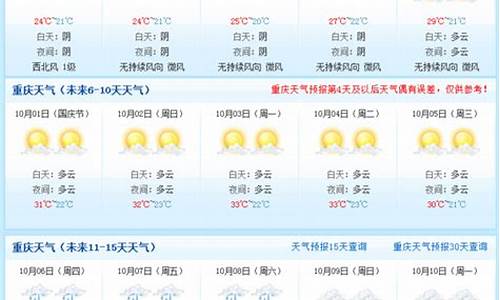 重庆天气15天查询结果表_重庆天气15天查询结果表最新