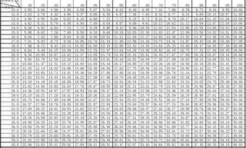 天气温度湿度对照表最新_天气温度湿度对照表最新图