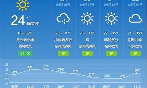 楚雄 天气预报_楚雄天气预报30天