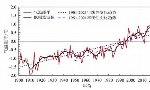 气候变率_气候变率诊断和预测方法pdf