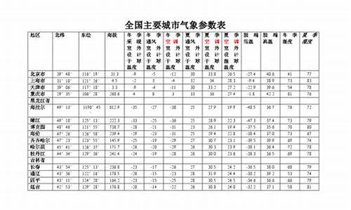 大气气象参数_气象参数表