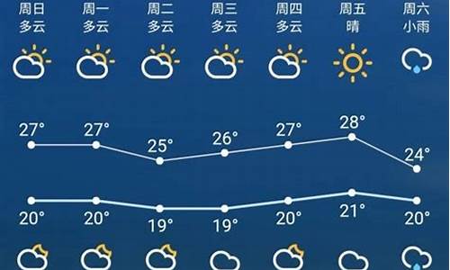 苏州市天气预报7天查询_苏州市天气预报7天