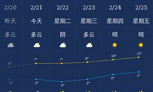 铜川天气_陕西·西安天气