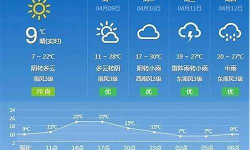 抚州天气30天精准预报查询下载_抚州天气30天精准预报查询