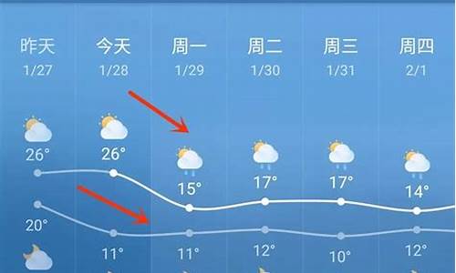 临高县天气预报_临高县天气预报7天