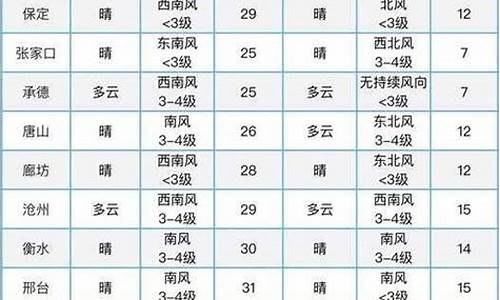 和林格尔天气预报一周天气预报七天最新_和林格尔天气预报7天