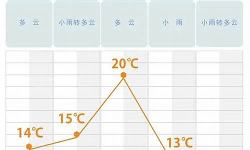 长沙未来一个月的天气预报30天_长沙市未来一个月的天气