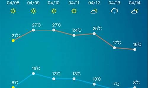 淄博市天气预报15天_淄博市天气预报一周15天