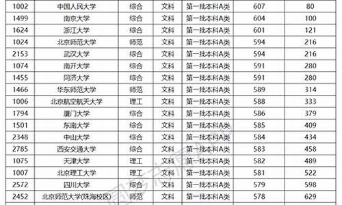 气象学校录取分数线_气象专业女生好就业吗