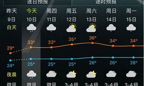 户县天气预报今天_户县天气情况