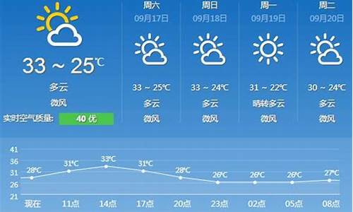 增城天气30天预报_增城天气30天预报15天