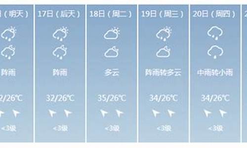 上林天气预报_上林天气预报15天准确 新闻