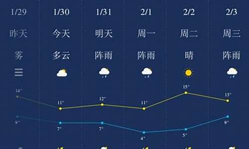 湖南湘潭天气预报_湖南湘潭天气预报30天查询百度