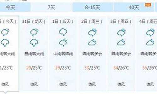 南平天气预报一周15天_南平天气预报一周15天准确