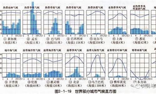 库尔勒的气候特征_库尔勒气候特点