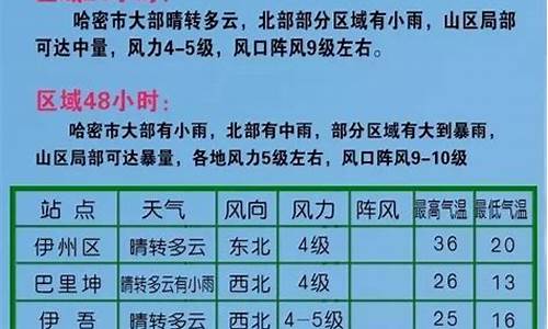 哈密天气40天_哈密天气30天