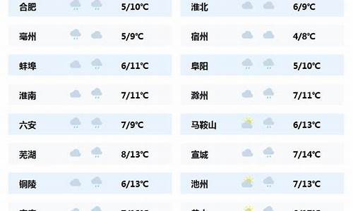 安徽天气预报今天_安徽天气预报今天多少度