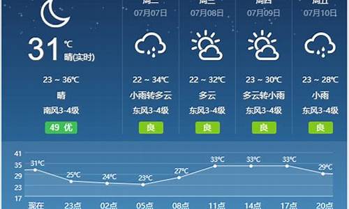 安徽宿州萧县天气预报今天_安徽宿州萧县天气预报