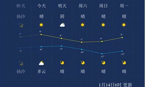 山西天气预报太原天气预报_山西太原天气预报一周15天