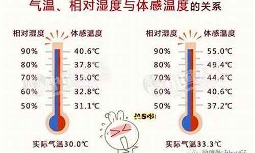 天气温度是室内还是室外呢英语_天气温度是室内还是室外呢英语