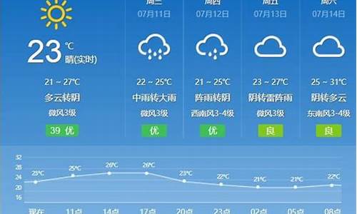 德惠市天气预报15天查询_德惠市天气预报15天查询最新消息及