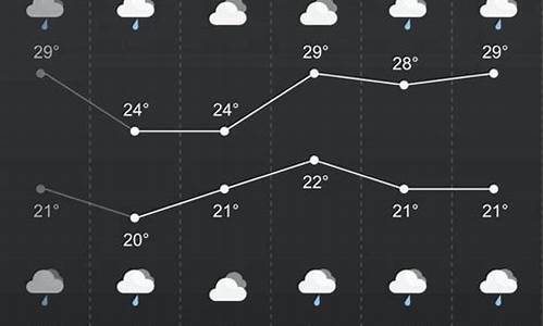 雨获天气预报_雨天气预报泗水