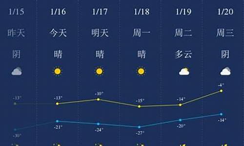 四平天气预报30天查询结果_四平天气预报30天气