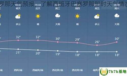 巴塞罗那天气预报40天查询_巴塞罗那天气预报