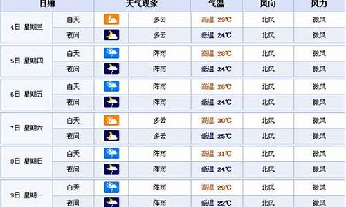 松原长岭县天气预报15天_长岭县天气预报15天