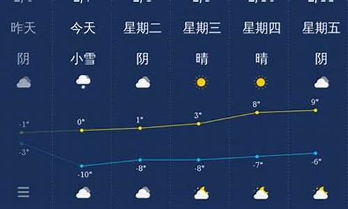 喀什天气_喀什天气预报40天