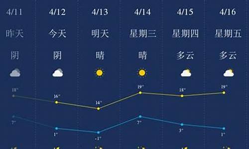 承德天气预报_承德天气预报7天查询 15天