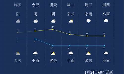 峨眉天气预报40天查询_峨眉天气预报