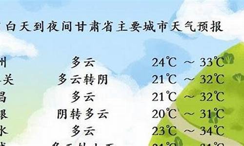 瓜州天气预报7天_甘肃瓜州天气预报一周