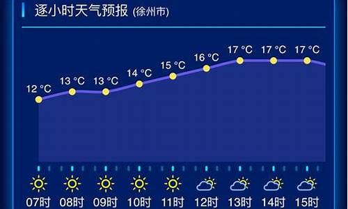 江苏天气预报一周7天_江苏天气预报一周7天天气情况如何查询