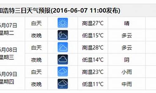 呼和浩特天气预报穿衣指南_呼和浩特天气预警发布