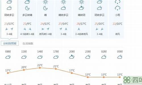 南岳天气预报3天_南岳天气预报3天查询百度