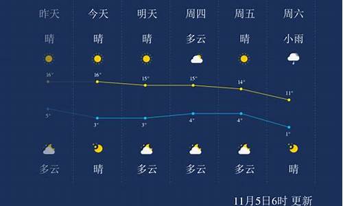 银川地区天气预报_银川天气质量