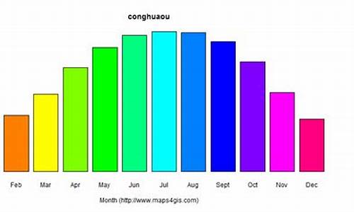 从化市气候_从化天气最冷几度