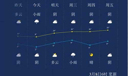 周口天气预报查询方法_周口天气预报查询方法最新