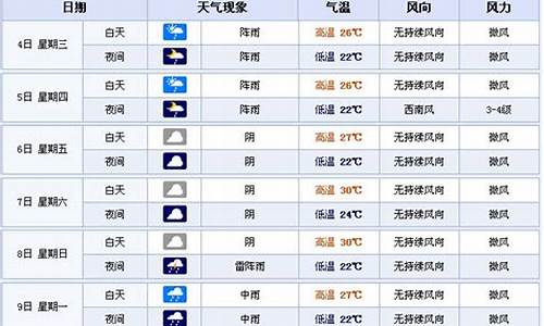 宜宾天气预警十天预报_宜宾天气0